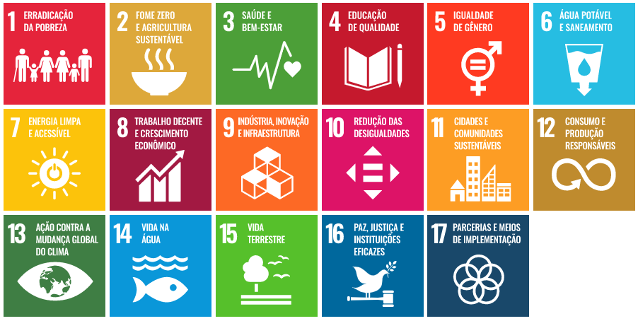 Desenvolvimento sustentável: o que é e como podemos ajudar?